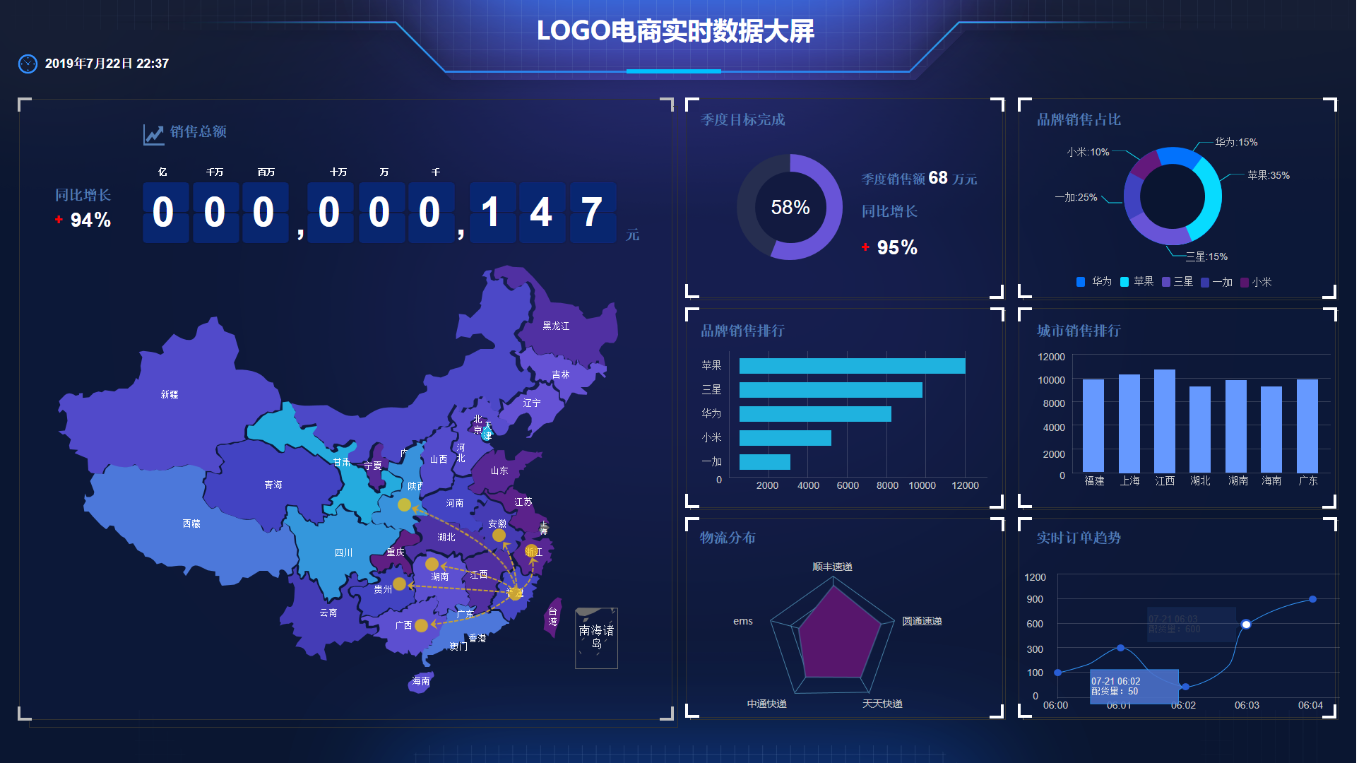 江津BI可視化數(shù)據(jù)大屏相比“excel+ppt”的優(yōu)勢：數(shù)據(jù)驅動決策的新時代